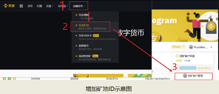 通过数字和箭头，引导读者视觉流向