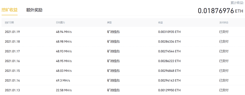 2021.1.13至2021.1.19挖 ETH 收益情况