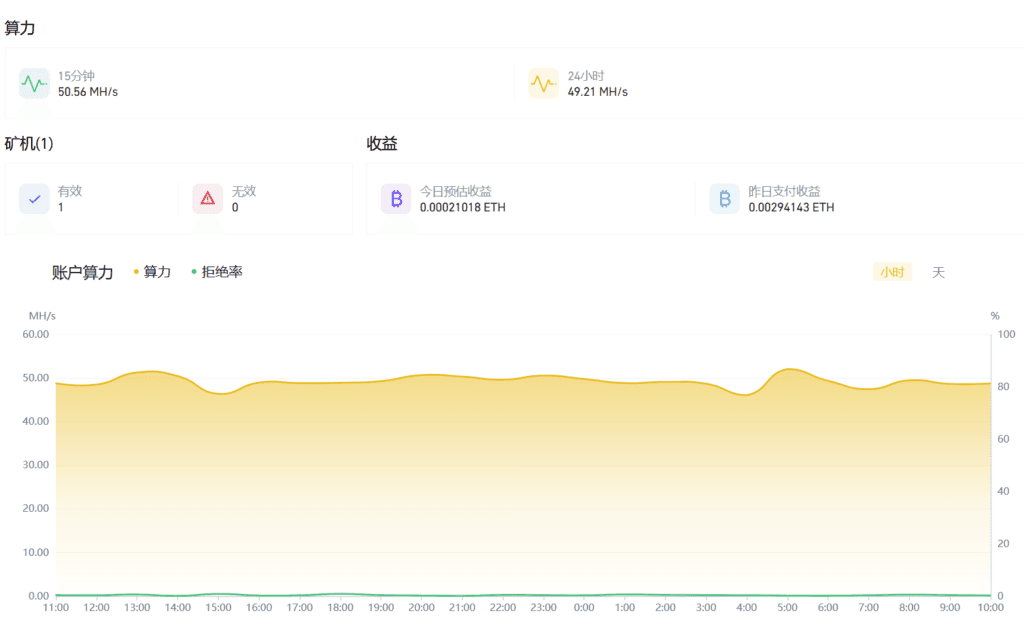 完整24小时的收益状况