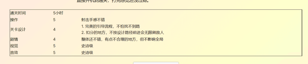 给表格加了个框