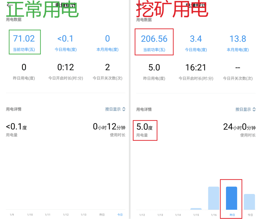 用电情况测试结果