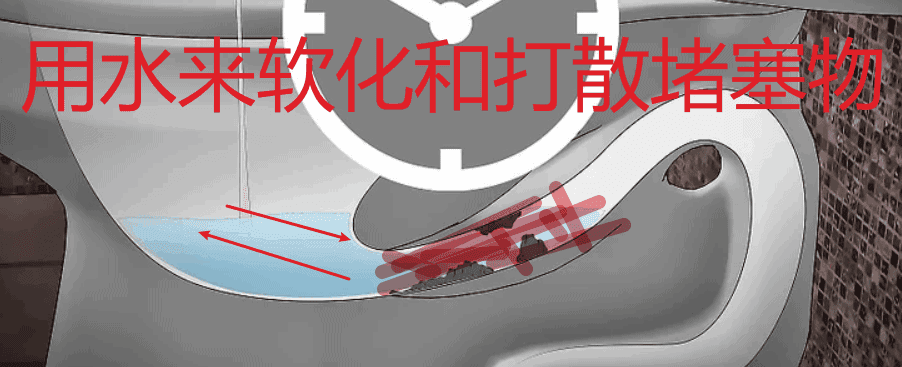 堵塞物给软化、打散