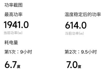 小房间取暖成本:空调和取暖器差距不大