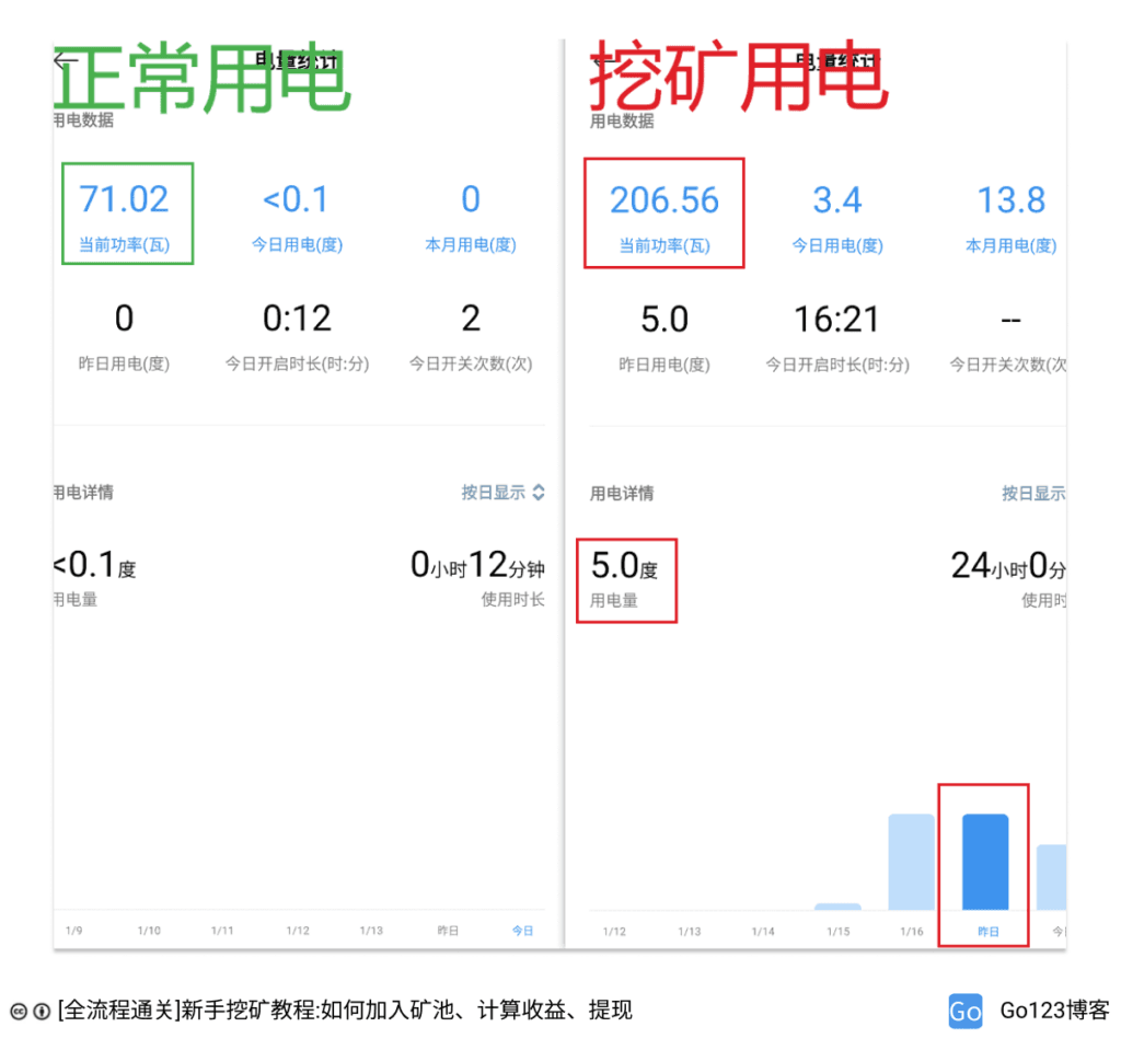 用电情况测试结果